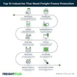 freight freeze protection